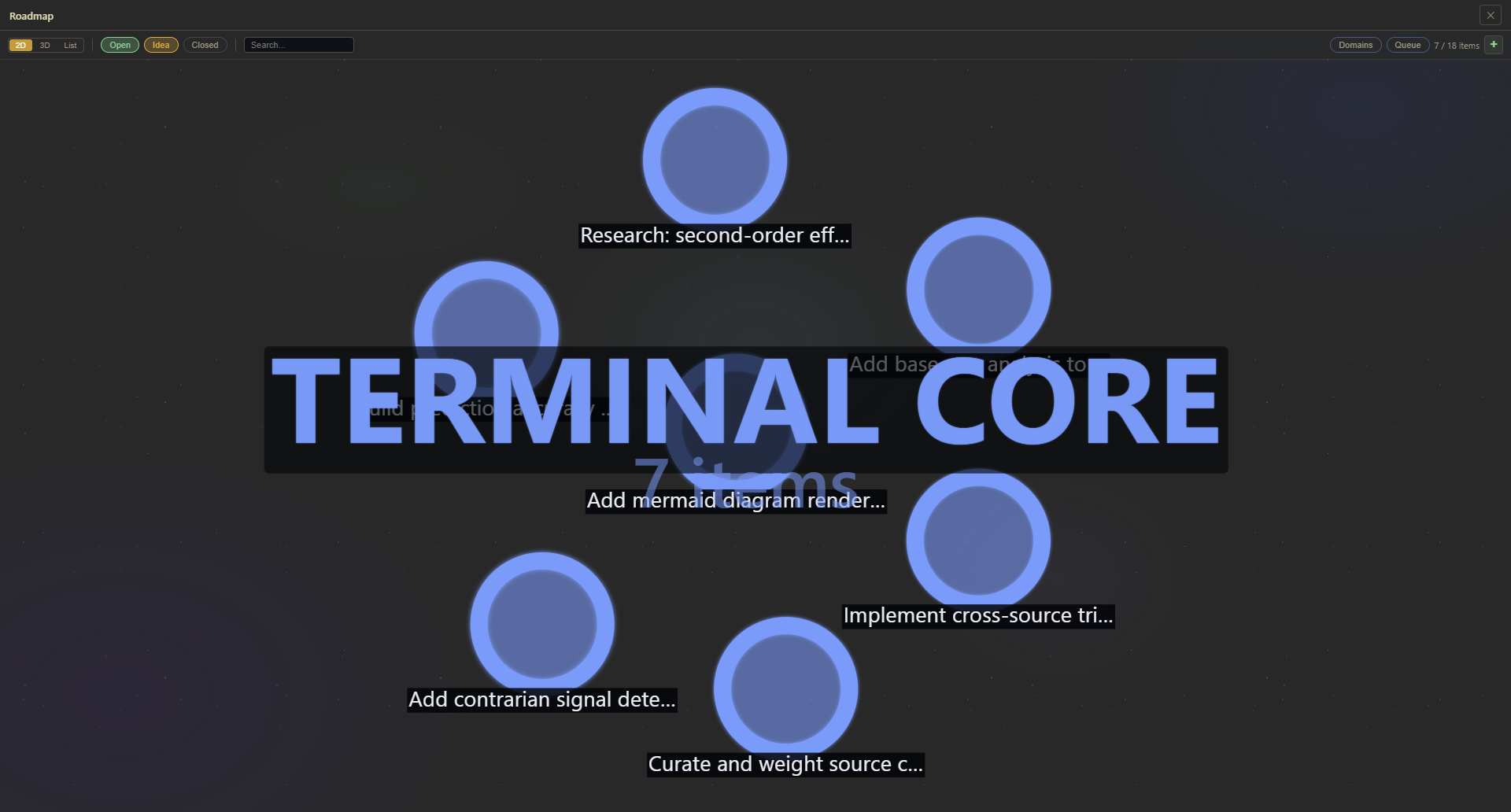 Roadmap force graph in 2D view