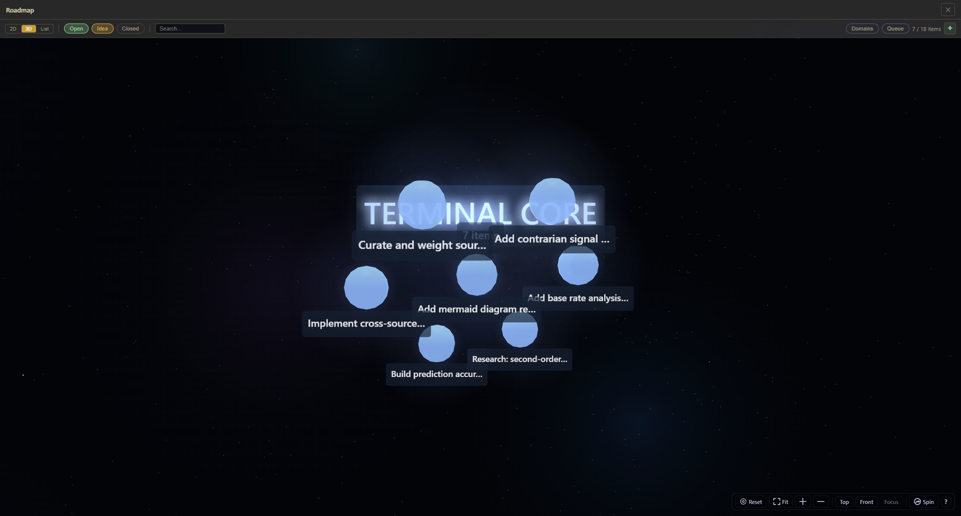 Roadmap force graph in 3D view